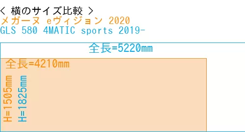 #メガーヌ eヴィジョン 2020 + GLS 580 4MATIC sports 2019-